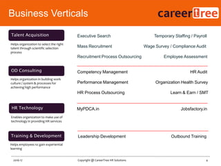 Business Verticals
Helps organization in building work
culture / system & processes for
achieving high performance
OD Consulting Competency Management HR Audit
Performance Management Organization Health Survey
HR Process Outsourcing Learn & Earn / SMT
Helps organization to select the right
talent through scientific selection
process
Talent Acquisition Executive Search Temporary Staffing / Payroll
Mass Recruitment Wage Survey / Compliance Audit
Recruitment Process Outsourcing Employee Assessment
Enables organization to make use of
technology in providing HR services
HR Technology MyPDCA.in Jobsfactory.in
Helps employees to gain experiential
learning
Training & Development Leadership Development Outbound Training
4Copyright @ CareerTree HR Solutions2016-17
 