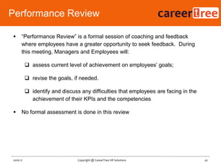 Performance Review
42Copyright @ CareerTree HR Solutions2016-17
 “Performance Review” is a formal session of coaching and feedback
where employees have a greater opportunity to seek feedback. During
this meeting, Managers and Employees will:
 assess current level of achievement on employees‟ goals;
 revise the goals, if needed.
 identify and discuss any difficulties that employees are facing in the
achievement of their KPIs and the competencies
 No formal assessment is done in this review
 