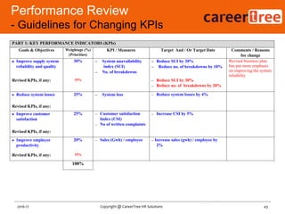 Performance Review
- Guidelines for Changing KPIs
43Copyright @ CareerTree HR Solutions2016-17
PART 1: KEY PERFORMANCE INDICATORS (KPIs)
Goals & Objectives Weightage (%)
(Priorities)
KPI / Measures Target And / Or Target Date Comments / Reasons
for change
 Improve supply system
reliability and quality
30%  System unavailability
index (SUI)
 No. of breakdowns
 Reduce SUI by 30%
 Reduce no. of breakdowns by 10%
Revised KPIs, if any: 35% – Reduce SUI by 30%
– Reduce no. of breakdowns by 20%
Revised business plan
has put more emphasis
on improving the system
reliability
 Reduce system losses 25%  System loss  Reduce system losses by 4%
Revised KPIs, if any:
 Improve customer
satisfaction
25% – Customer satisfaction
Index (CSI)
– No of written complaints
 Increase CSI by 5%
Revised KPIs, if any:
 Improve employee
productivity
20% – Sales (Gwh) / employee – Increase sales (gwh) / employee by
2%
Revised KPIs, if any: 15%
100%
 