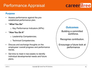 Performance Appraisal
45Copyright @ CareerTree HR Solutions2016-17
Outcomes
Building a committed
workforce.
Recognise contribution.
Encourage a future look at
performance
Purpose
• Assess performance against the pre-
established performance plan.
• “What You Do”
o Key Performance Indicators (KPIs)
• “How You Do It”
o Leadership Competencies.
o Technical Competencies.
• Discuss and exchange thoughts on the
employees‟ overall progress and performance
trends.
• Set time to meet in two-weeks to identify
individual developmental needs and future
plans.
 