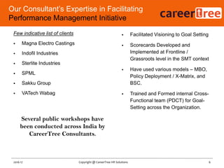 Our Consultant‟s Expertise in Facilitating
Performance Management Initiative
Few indicative list of clients
 Magna Electro Castings
 Indofil Industries
 Sterlite Industries
 SPML
 Sakku Group
 VATech Wabag
 Facilitated Visioning to Goal Setting
 Scorecards Developed and
Implemented at Frontline /
Grassroots level in the SMT context
 Have used various models – MBO,
Policy Deployment / X-Matrix, and
BSC.
 Trained and Formed internal Cross-
Functional team (PDCT) for Goal-
Setting across the Organization.
6Copyright @ CareerTree HR Solutions2016-17
Several public workshops have
been conducted across India by
CareerTree Consultants.
 