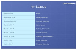 Early Facebook Pitch Deck