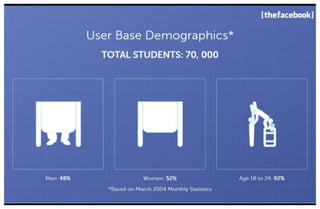 Early Facebook Pitch Deck