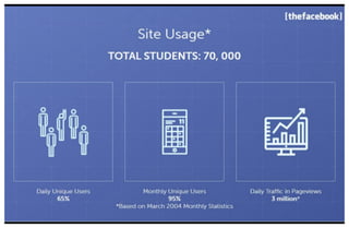Early Facebook Pitch Deck