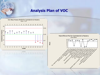Analysis Plan of VOC
 