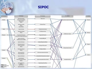 SIPOC
 