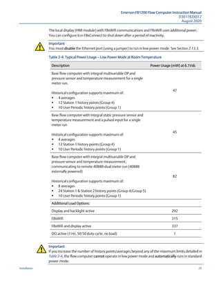 Emerson FB1200 Flow Computer Instruction Manual
D301782X012
August 2020
Installation 29
The local display (HMI module) with FBxWifi communications and FBxWifi uses additional power.
You can configure it in FBxConnect to shut down after a period of inactivity.
Important
You must disable the Ethernet port (using a jumper) to run in low power mode. See Section 2.13.3.
Table 2-4: Typical Power Usage — Low Power Mode at Room Temperature
Description Power Usage (mW) at 6.1Vdc
Base flow computer with integral multivariable DP and
pressure sensor and temperature measurement for a single
meter run.
Historical configuration supports maximum of:
 4 averages
 12 Station 1 history points (Group 4)
 10 User Periodic history points (Group 1)
47
Base flow computer with integral static pressure sensor and
temperature measurement and a pulsed input for a single
meter run
Historical configuration supports maximum of:
 4 averages
 12 Station 1 history points (Group 4)
 10 User Periodic history points (Group 1)
45
Base flow computer with integral multivariable DP and
pressure sensor and temperature measurement,
communicating to remote 4088B-dual meter run (4088B
externally powered)
Historical configuration supports maximum of:
 8 averages
 24 Station 1 & Station 2 history points (Group 4/Group 5)
 10 User Periodic history points (Group 1)
82
Additional Load Options:
Display and backlight active 292
FBxWifi 315
FBxWifi and display active 337
DO active (1 Hz, 50:50 duty cycle, no load) 1
Important
If you increase the number of history points/averages beyond any of the maximum limits detailed in
Table 2-4, the flow computer cannot operate in low power mode and automatically runs in standard
power mode.
 