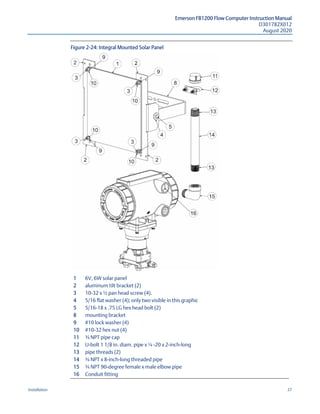 Emerson FB1200 Flow Computer Instruction Manual
D301782X012
August 2020
Installation 37
Figure 2-24: Integral Mounted Solar Panel
1 6V, 6W solar panel
2 aluminum tilt bracket (2)
3 10-32 x ½ pan head screw (4).
4 5/16 flat washer (4); only two visible in this graphic
5 5/16-18 x .75 LG hex head bolt (2)
8 mounting bracket
9 #10 lock washer (4)
10 #10-32 hex nut (4)
11 ¾ NPT pipe cap
12 U-bolt 1 1/8 in. diam. pipe x ¼ -20 x 2-inch-long
13 pipe threads (2)
14 ¾ NPT x 8-inch-long threaded pipe
15 ¾ NPT 90-degree female x male elbow pipe
16 Conduit fitting
 