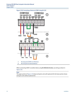 Emerson FB1200 Flow Computer Instruction Manual
D301782X012
August 2020
42 Installation
Figure 2-28: Connecting a Device to COM1 Using RS-232
1 RS-232 port (COM1) on FB device
2 RS-232 port on external device
When connecting COM1 to another device using RS-485/422 (4-wire), use wiring as shown in
Figure 2-29.
Note
The upper portion of Figure 2-29 shows wiring for units with optional I/O; the lower portion shows
wiring for units without optional I/O.
 