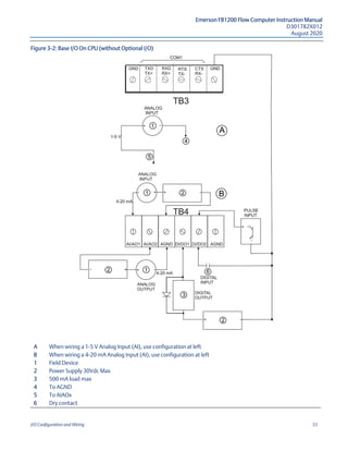 Emerson FB1200 Flow Computer Instruction Manual
D301782X012
August 2020
I/O Configuration and Wiring 53
Figure 3-2: Base I/O On CPU (without Optional I/O)
A When wiring a 1-5 V Analog Input (AI), use configuration at left
B When wiring a 4-20 mA Analog Input (AI), use configuration at left
1 Field Device
2 Power Supply 30Vdc Max
3 500 mA load max
4 To AGND
5 To AIAOx
6 Dry contact
 