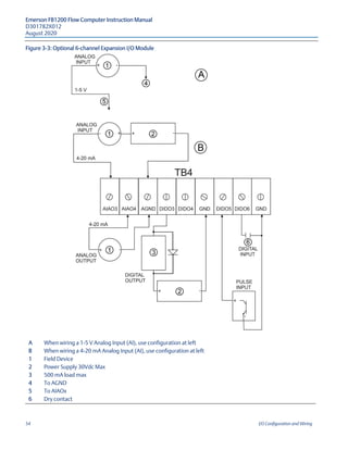 Emerson FB1200 Flow Computer Instruction Manual
D301782X012
August 2020
54 I/O Configuration and Wiring
Figure 3-3: Optional 6-channel Expansion I/O Module
A When wiring a 1-5 V Analog Input (AI), use configuration at left
B When wiring a 4-20 mA Analog Input (AI), use configuration at left
1 Field Device
2 Power Supply 30Vdc Max
3 500 mA load max
4 To AGND
5 To AIAOx
6 Dry contact
 