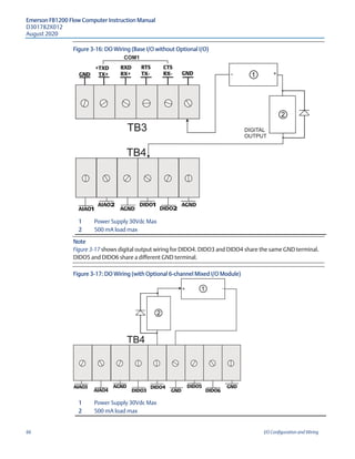Emerson FB1200 Flow Computer Instruction Manual
D301782X012
August 2020
66 I/O Configuration and Wiring
Figure 3-16: DO Wiring (Base I/O without Optional I/O)
1 Power Supply 30Vdc Max
2 500 mA load max
Note
Figure 3-17 shows digital output wiring for DIDO4. DIDO3 and DIDO4 share the same GND terminal.
DIDO5 and DIDO6 share a different GND terminal.
Figure 3-17: DO Wiring (with Optional 6-channel Mixed I/O Module)
1 Power Supply 30Vdc Max
2 500 mA load max
 