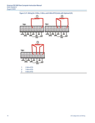 Emerson FB1200 Flow Computer Instruction Manual
D301782X012
August 2020
70 I/O Configuration and Wiring
Figure 3-21: Wiring for 2-Wire, 3-Wire, and 4-Wire RTD (Units with Optional I/O)
1 2-Wire RTD
2 3-Wire RTD
3 4-Wire RTD
 