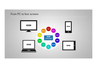 From PC to four screens!
 