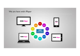 We are here with iPlayer!
 