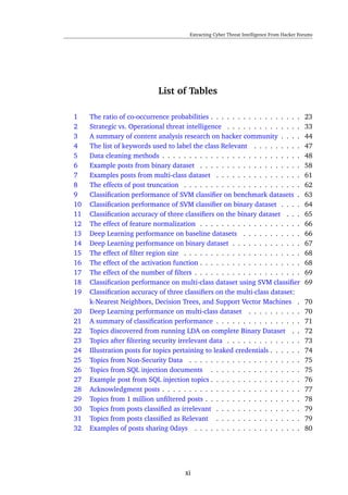 Extracting Cyber Threat Intelligence From Hacker Forums
List of Tables
1 The ratio of co-occurrence probabilities . . . . . . . . . . . . . . . . . 23
2 Strategic vs. Operational threat intelligence . . . . . . . . . . . . . . 33
3 A summary of content analysis research on hacker community . . . . 44
4 The list of keywords used to label the class Relevant . . . . . . . . . 47
5 Data cleaning methods . . . . . . . . . . . . . . . . . . . . . . . . . . 48
6 Example posts from binary dataset . . . . . . . . . . . . . . . . . . . 58
7 Examples posts from multi-class dataset . . . . . . . . . . . . . . . . 61
8 The effects of post truncation . . . . . . . . . . . . . . . . . . . . . . 62
9 Classiﬁcation performance of SVM classiﬁer on benchmark datasets . 63
10 Classiﬁcation performance of SVM classiﬁer on binary dataset . . . . 64
11 Classiﬁcation accuracy of three classiﬁers on the binary dataset . . . 65
12 The effect of feature normalization . . . . . . . . . . . . . . . . . . . 66
13 Deep Learning performance on baseline datasets . . . . . . . . . . . 66
14 Deep Learning performance on binary dataset . . . . . . . . . . . . . 67
15 The effect of ﬁlter region size . . . . . . . . . . . . . . . . . . . . . . 68
16 The effect of the activation function . . . . . . . . . . . . . . . . . . . 68
17 The effect of the number of ﬁlters . . . . . . . . . . . . . . . . . . . . 69
18 Classiﬁcation performance on multi-class dataset using SVM classiﬁer 69
19 Classiﬁcation accuracy of three classiﬁers on the multi-class dataset:
k-Nearest Neighbors, Decision Trees, and Support Vector Machines . 70
20 Deep Learning performance on multi-class dataset . . . . . . . . . . 70
21 A summary of classiﬁcation performance . . . . . . . . . . . . . . . . 71
22 Topics discovered from running LDA on complete Binary Dataset . . 72
23 Topics after ﬁltering security irrelevant data . . . . . . . . . . . . . . 73
24 Illustration posts for topics pertaining to leaked credentials . . . . . . 74
25 Topics from Non-Security Data . . . . . . . . . . . . . . . . . . . . . 75
26 Topics from SQL injection documents . . . . . . . . . . . . . . . . . 75
27 Example post from SQL injection topics . . . . . . . . . . . . . . . . . 76
28 Acknowledgment posts . . . . . . . . . . . . . . . . . . . . . . . . . . 77
29 Topics from 1 million unﬁltered posts . . . . . . . . . . . . . . . . . . 78
30 Topics from posts classiﬁed as irrelevant . . . . . . . . . . . . . . . . 79
31 Topics from posts classiﬁed as Relevant . . . . . . . . . . . . . . . . 79
32 Examples of posts sharing 0days . . . . . . . . . . . . . . . . . . . . 80
xi
 