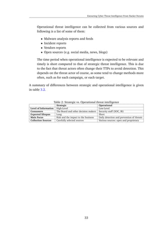 Extracting Cyber Threat Intelligence From Hacker Forums
Operational threat intelligence can be collected from various sources and
following is a list of some of them:
• Malware analysis reports and feeds
• Incident reports
• Vendors reports
• Open sources (e.g. social media, news, blogs)
The time period when operational intelligence is expected to be relevant and
timely is short compared to that of strategic threat intelligence. This is due
to the fact that threat actors often change their TTPs to avoid detection. This
depends on the threat actor of course, as some tend to change methods more
often, such as for each campaign, or each target.
A summary of differences between strategic and operational intelligence is given
in table 3.2.
Table 2: Strategic vs. Operational threat intelligence
Strategic Operational
Level of Information High-Level Low-Level
Consumers The Board and other decision makers Security staff (SOC, IR)
Expected lifespan Long Short
Main Focus Risk and the impact to the business Daily detection and prevention of threats
Collection Sources Carefully selected sources Various sources: open and proprietary
33
 
