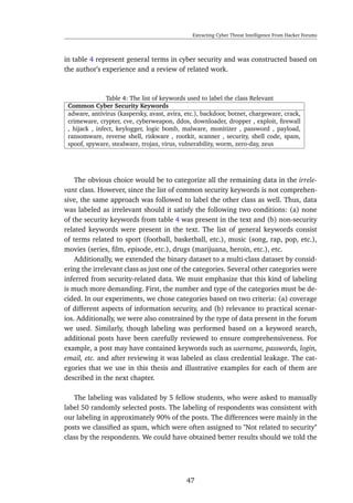Extracting Cyber Threat Intelligence From Hacker Forums
in table 4 represent general terms in cyber security and was constructed based on
the author’s experience and a review of related work.
Table 4: The list of keywords used to label the class Relevant
Common Cyber Security Keywords
adware, antivirus (kaspersky, avast, avira, etc.), backdoor, botnet, chargeware, crack,
crimeware, crypter, cve, cyberweapon, ddos, downloader, dropper , exploit, ﬁrewall
, hijack , infect, keylogger, logic bomb, malware, monitizer , password , payload,
ransomware, reverse shell, riskware , rootkit, scanner , security, shell code, spam,
spoof, spyware, stealware, trojan, virus, vulnerability, worm, zero-day, zeus
The obvious choice would be to categorize all the remaining data in the irrele-
vant class. However, since the list of common security keywords is not comprehen-
sive, the same approach was followed to label the other class as well. Thus, data
was labeled as irrelevant should it satisfy the following two conditions: (a) none
of the security keywords from table 4 was present in the text and (b) non-security
related keywords were present in the text. The list of general keywords consist
of terms related to sport (football, basketball, etc.), music (song, rap, pop, etc.),
movies (series, ﬁlm, episode, etc.), drugs (marijuana, heroin, etc.), etc.
Additionally, we extended the binary dataset to a multi-class dataset by consid-
ering the irrelevant class as just one of the categories. Several other categories were
inferred from security-related data. We must emphasize that this kind of labeling
is much more demanding. First, the number and type of the categories must be de-
cided. In our experiments, we chose categories based on two criteria: (a) coverage
of different aspects of information security, and (b) relevance to practical scenar-
ios. Additionally, we were also constrained by the type of data present in the forum
we used. Similarly, though labeling was performed based on a keyword search,
additional posts have been carefully reviewed to ensure comprehensiveness. For
example, a post may have contained keywords such as username, passwords, login,
email, etc. and after reviewing it was labeled as class credential leakage. The cat-
egories that we use in this thesis and illustrative examples for each of them are
described in the next chapter.
The labeling was validated by 5 fellow students, who were asked to manually
label 50 randomly selected posts. The labeling of respondents was consistent with
our labeling in approximately 90% of the posts. The differences were mainly in the
posts we classiﬁed as spam, which were often assigned to "Not related to security"
class by the respondents. We could have obtained better results should we told the
47
 