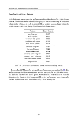 Extracting Cyber Threat Intelligence From Hacker Forums
Classiﬁcation of Binary Dataset
In the following, we measure the performance of traditional classiﬁers in the binary
dataset. The results are obtained by averaging the results of running 10-fold cross
validation for 10 times. In each iteration (fold), a random sample of approximately
10% is hidden from the training algorithm and used as test data.
Features Binary Dataset
word bigrams 91.87
word trigrams 83.16
word (uni+bi)-grams 98.09
word (uni+tri)-grams 97.58
word (bi+tri)-grams 91.23
character unigrams 75.59
character bigrams 94.21
character trigrams 98.60
character (uni+bi)-grams 93.99
character (uni+tri)-grams 98.45
character (bi+tri)-grams 98.55
bag-of-words 98.40
Table 10: Classiﬁcation performance of SVM classiﬁer on binary dataset
The results of SVM classiﬁer using different features are shown in table 10. The
performance of the classiﬁer degrades when n increases for word level n-grams,
and increases for character level n-grams. Contrary to the performance on baseline
datasets, using character level n-grams yields better performance. More concretely,
the best performance is obtained when using character trigrams.
64
 