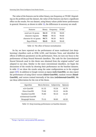 Extracting Cyber Threat Intelligence From Hacker Forums
The value of the features can be either binary, raw frequency, or TF-IDF. Depend-
ing on the problem and the dataset, the value of the features can have a signiﬁcant
effect on the results. For our dataset, using binary values yields better performance
in general. However, as shown in table 12, the differences in accuracy are small.
Features Binary Frequency TF-IDF
word uni+bi grams 98.19 97.90 98.09
character trigrams 98.82 98.52 98.60
character bi+tri grams 98.71 98.50 98.55
Bag-of-Words 98.45 98.24 98.40
Table 12: The effect of feature normalization
So far, we have reported on the performance of more traditional (not deep-
learning) classiﬁers such as SVM, k-NN, and Decision Trees, and identiﬁed the
effects of different parameters on the performance. Now, we turn our focus to the
performance of Deep Neural Network classiﬁers. The code for the Convolutional
Neural Network used in this thesis was obtained from the original author6
and
adapted to our data. Similar to the more conventional classiﬁers, we begin the
discussions of the results by showing their performance on the baseline datasets.
In table 13 we show the results using the same conﬁgurations as in the original
paper [69]. In addition to Google vectors as inputs (w2v-ConvNN), we also report
the performance of using Glove vectors (Glove-ConvNN), random vectors (Rand-
ConvNN), and vectors trained internally of the data (w2vInternal-ConvNN). We
use these abbreviation for the rest of the thesis.
Algorithm Movie Reviews Subjectivity Opinosis
w2v-ConvNN 81.52 93.36 65.79
Glove-ConvNN 79.48 93.19 64.96
Random-ConvNN 76.80 90.10 63.29
w2vInternal-ConvNN - - -
Paragraph Vectors 75.12 90.83 62.22
Table 13: Deep Learning performance on baseline datasets
6https://github.com/yoonkim/CNN_sentence
66
 