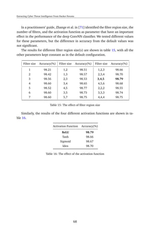 Extracting Cyber Threat Intelligence From Hacker Forums
In a practitioners’ guide, Zhange et al. in [71] identiﬁed the ﬁlter region size, the
number of ﬁlters, and the activation function as parameter that have an important
effect in the performance of the deep ConvNN classiﬁer. We tested different values
for these parameters, but the difference in accuracy from the default values was
not signiﬁcant.
The results for different ﬁlter region size(s) are shown in table 15, with all the
other parameters kept constant as in the default conﬁguration.
Filter size Accuracy(%) Filter size Accuracy(%) Filter size Accuracy(%)
1 98.21 1,2 98.51 1,2,3 98.66
2 98.42 1,3 98.57 2,3,4 98.70
3 98.56 2,3 98.53 3,4,5 98.79
4 98.60 3,4 98.65 4,5,6 98.68
5 98.52 4,5 98.77 2,2,2 98.55
6 98.60 3,5 98.73 3,3,3 98.74
7 98.60 5,7 98.75 4,4,4 98.75
Table 15: The effect of ﬁlter region size
Similarly, the results of the four different activation functions are shown in ta-
ble 16.
Activation Function Accuracy(%)
ReLU 98.79
Tanh 98.66
Sigmoid 98.67
Iden 98.70
Table 16: The effect of the activation function
68
 