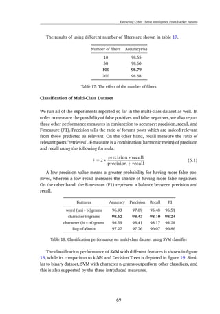 Extracting Cyber Threat Intelligence From Hacker Forums
The results of using different number of ﬁlters are shown in table 17.
Number of ﬁlters Accuracy(%)
10 98.55
50 98.60
100 98.79
200 98.68
Table 17: The effect of the number of ﬁlters
Classiﬁcation of Multi-Class Dataset
We run all of the experiments reported so far in the multi-class dataset as well. In
order to measure the possibility of false positives and false negatives, we also report
three other performance measures in conjunction to accuracy: precision, recall, and
F-measure (F1). Precision tells the ratio of forums posts which are indeed relevant
from those predicted as relevant. On the other hand, recall measure the ratio of
relevant posts "retrieved". F-measure is a combination(harmonic mean) of precision
and recall using the following formula:
F = 2 ∗
precision ∗ recall
precision + recall
(6.1)
A low precision value means a greater probability for having more false pos-
itives, whereas a low recall increases the chance of having more false negatives.
On the other hand, the F-measure (F1) represent a balance between precision and
recall.
Features Accuracy Precision Recall F1
word (uni+bi)grams 96.93 97.69 95.48 96.51
character trigrams 98.62 98.43 98.10 98.24
character (bi+tri)grams 98.59 98.41 98.17 98.28
Bag-of-Words 97.27 97.76 96.07 96.86
Table 18: Classiﬁcation performance on multi-class dataset using SVM classiﬁer
The classiﬁcation performance of SVM with different features is shown in ﬁgure
18, while its comparison to k-NN and Decision Trees is depicted in ﬁgure 19. Simi-
lar to binary dataset, SVM with character n-grams outperform other classiﬁers, and
this is also supported by the three introduced measures.
69
 
