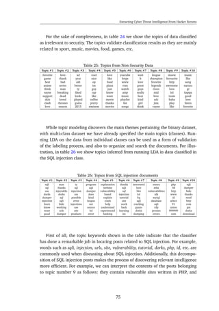 Extracting Cyber Threat Intelligence From Hacker Forums
For the sake of completeness, in table 24 we show the topics of data classiﬁed
as irrelevant to security. The topics validate classiﬁcation results as they are mainly
related to sport, music, movies, food, games, etc.
Table 25: Topics from Non-Security Data
Topic #1 Topic #2 Topic #3 Topic #4 Topic #5 Topic #6 Topic #7 Topic #8 Topic #9 Topic #10
favorite love xd cool love youtube wub league movie music
game thank year nice like https lt champion favourite like
best bad old op food www love favorite http song
anime series better im pizza com great legends awesome naruto
think man ty guy just watch guys riven love gt
vayne breaking liked rap know amp really mid lol kappa
support dead looks like want music beer love team good
skin loved played coffee movie playlist kind adc haha love
clash thrones guess pretty thanks list girl jinx play listen
love season 2015 eminem movies songs think vayne like favorite
While topic modeling discovers the main themes pertaining the binary dataset,
with multi-class dataset we have already speciﬁed the main topics (classes). Run-
ning LDA on the data from individual classes can be used as a form of validation
of the labeling process, and also to organize and search the documents. For illus-
tration, in table 26 we show topics inferred from running LDA in data classiﬁed in
the SQL injection class.
Table 26: Topics from SQL injection documents
Topic #1 Topic #2 Topic #3 Topic #4 Topic #5 Topic #6 Topic #7 Topic #8 Topic #9 Topic #10
sqli man ty program explanation thanks interested sentry php sqli
sql thanks sql sqli website sqli love mba 58 dumper
use injectable injection dumper vulnerability sql hits vulnerabilities http hide
dorks dorks xss does based injection lol idk www thanks
dumper sql possible kind explain tutorial hq mysql id need
injection sqli error league crack site sqli database select http
learn hide injections net help work cracking sqli 91 com
know working use source understand hack gyazo rdp union got
want urls site lol experienced learning dorks proxies 999999 dorks
good dumper products error hacking lot dumping errors com download
First of all, the topic keywords shown in the table indicate that the classiﬁer
has done a remarkable job in locating posts related to SQL injection. For example,
words such as sqli, injection, urls, site, vulnerability, tutorial, dorks, php, id, etc. are
commonly used when discussing about SQL injection. Additionally, this decompo-
sition of SQL injection posts makes the process of discovering relevant intelligence
more efﬁcient. For example, we can interpret the contents of the posts belonging
to topic number 9 as follows: they contain vulnerable sites written in PHP, and
75
 