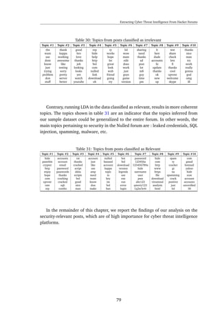 Extracting Cyber Threat Intelligence From Hacker Forums
Table 30: Topics from posts classiﬁed as irrelevant
Topic #1 Topic #2 Topic #3 Topic #4 Topic #5 Topic #6 Topic #7 Topic #8 Topic #9 Topic #10
thx thank good rep ty lol sharing lt test thanks
want kappa bro hide works wow need best share nice
use working love help hope mate thanks dude check man
dont awesome thanks http let edit xd accounts lets try
know like job bol great does post hi ll work
just testing looking com look work lot update thanks really
trying sorry looks nulled wub just m8 thanks cool gonna
problem pretty yes link friend guys guy ok upvote god
don server watch download going game time new welcome omg
stuff better youtube oh try version pm op skype ill
Contrary, running LDA in the data classiﬁed as relevant, results in more coherent
topics. The topics shown in table 31 are an indicator that the topics inferred from
our sample dataset could be generalized to the entire forum. In other words, the
main topics pertaining to security in the Nulled forum are : leaked credentials, SQL
injection, spamming, malware, etc.
Table 31: Topics from posts classiﬁed as Relevant
Topic #1 Topic #2 Topic #3 Topic #4 Topic #5 Topic #6 Topic #7 Topic #8 Topic #9 Topic #10
hide accounts rat account nulled bot password hide spam com
pastebin account thanks just banned bol 123456a com ty gmail
crypter email cracked like account download 123456789a http cracker hotmail
http password script use kappa version hide www gt yahoo
enjoy passwords ddos amp topic legends username https na hide
hope thanks scripts need io use user ﬁle spamming euw
com cracking bol want key exe pass download crack account
upvote cracked good know im run abc123 virustotal positive accounts
rate sqli nice don bol error qwerty123 analysis just unveriﬁed
rep combo man make ban login 1q2w3e4r html lol 30
In the remainder of this chapter, we report the ﬁndings of our analysis on the
security-relevant posts, which are of high importance for cyber threat intelligence
platforms.
79
 