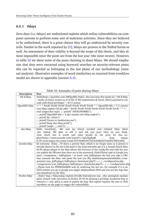 Extracting Cyber Threat Intelligence From Hacker Forums
6.5.1 0days
Zero-days (i.e. 0days) are undisclosed exploits which utilize vulnerabilities on com-
puter systems to perform some sort of malicious activities. Since they are believed
to be undisclosed, there is a great chance they will go undetected by security con-
trols. Similar to the work reported by [5], 0days are present in the Nulled forum as
well. An assessment of their validity is beyond the scope of this thesis, and also al-
most impossible since the posts are from the last year (the most recent). However,
in table 32 we show some of the posts claiming to share 0days. We should empha-
size that they were extracted using keyword searches on security-relevant posts;
this can be regarded as belonging to the last phase of our methodology (man-
ual analysis). Illustrative examples of word similarities as returned from word2vec
model are shown in appendix (section A.3).
Table 32: Examples of posts sharing 0days
Description Post
OS X 0day [hide]http://pastebin.com/i9KSpnRb[/hide] ; Not sure how this works lol ; "OS X 0day
- works on latest version as of 4/30/15 BO exploitation @ fontd, allows payload to run
code with fontd privileges." ; It’s C syntax
OpenSSH 0day /* * * Priv8! Priv8! Priv8! Priv8! Priv8! Priv8! Priv8! * * OpenSSH <= 5.3 remote
root 0day exploit (32-bit x86) * Priv8! Priv8! Priv8! Priv8! Priv8! Priv8! Priv8! * * */
void usage(char argv) ; ; printf(" HATSUNEMIKU");
; ; printf("OpenSSH <= 5.3p1 remote root 0day exploit");
; ; printf( By: n3xus");
; ; printf("Greetz to hackforums.net");
; ; printf("Keep this 0day priv8!");
; ; printf("usage: ; ; exit(1); ...
.doc 0day Hello everybody... Me and my friend recoded and refuded 0day silent
.doc exploit. We plan to sell it and ask you guys what do you think,
;how much this is worth and what should be the price for this ex-
ploit?https://www.youtube.com/watch?v=IqILJ2gfkgM ; Scan output
0/35:;scan.majyx.net/scans/result/b37c6e8be34752c3cfed82c27edcf927b85ce6b2
Joomla 0day Hi everyone, Today , I’ll share a private ﬂaw, which is no longer seen as 2 person is
already shared on the net it has paid to the deep 6months ago it is a Joomla based 0day
hd ﬂv player plugin so the ﬂaw allows the recovery of the conﬁg ﬁle and with her you
can exploit the DB seen that there are in the password; [hide]Please type in Google you
inurl: /component / hdﬂvplayer / or inurl: com_hdﬂvplayer the feat you take a URL
that contains the ﬂaw. and paste the text you like thatlesitequicontienlafaille//com-
ponents/com_hdﬂvplayer/hdﬂvplayer/download.php?f=../../../conﬁguration.php
/components/com_hdﬂvplayer/hdﬂvplayer/-download.php?f=../../../conﬁguration.php
; Please look for PHPMYADMIN only by analyzing the site etc, for example if it is an
OVH website you go to google you tapper phpmyadmin OVH and you put the logs that
you download via the ﬂaw.
Firefox 0day . [hide] http://0day.today/exploit/24128[/hide]decent imo. ;this metasploit module
gains remote code execution on ﬁrefox 35-36 by abusing a privilege escalation bug in
resource:// uris. pdf.js is used to exploit the bug. this exploit requires the user to click
anywhere on the page to trigger the vulnerability
80
 