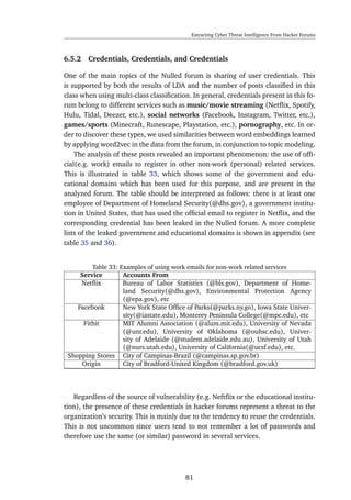 Extracting Cyber Threat Intelligence From Hacker Forums
6.5.2 Credentials, Credentials, and Credentials
One of the main topics of the Nulled forum is sharing of user credentials. This
is supported by both the results of LDA and the number of posts classiﬁed in this
class when using multi-class classiﬁcation. In general, credentials present in this fo-
rum belong to different services such as music/movie streaming (Netﬂix, Spotify,
Hulu, Tidal, Deezer, etc.), social networks (Facebook, Instagram, Twitter, etc.),
games/sports (Minecraft, Runescape, Playstation, etc.), pornography, etc. In or-
der to discover these types, we used similarities between word embeddings learned
by applying word2vec in the data from the forum, in conjunction to topic modeling.
The analysis of these posts revealed an important phenomenon: the use of ofﬁ-
cial(e.g. work) emails to register in other non-work (personal) related services.
This is illustrated in table 33, which shows some of the government and edu-
cational domains which has been used for this purpose, and are present in the
analyzed forum. The table should be interpreted as follows: there is at least one
employee of Department of Homeland Security(@dhs.gov), a government institu-
tion in United States, that has used the ofﬁcial email to register in Netﬂix, and the
corresponding credential has been leaked in the Nulled forum. A more complete
lists of the leaked government and educational domains is shown in appendix (see
table 35 and 36).
Table 33: Examples of using work emails for non-work related services
Service Accounts From
Netﬂix Bureau of Labor Statistics (@bls.gov), Department of Home-
land Security(@dhs.gov), Environmental Protection Agency
(@epa.gov), etc
Facebook New York State Ofﬁce of Parks(@parks.ny.go), Iowa State Univer-
sity(@iastate.edu), Monterey Peninsula College(@mpc.edu), etc
Fitbit MIT Alumni Association (@alum.mit.edu), University of Nevada
(@unr.edu), University of Oklahoma (@ouhsc.edu), Univer-
sity of Adelaide (@student.adelaide.edu.au), University of Utah
(@nurs.utah.edu), University of California(@ucsf.edu), etc.
Shopping Stores City of Campinas-Brazil (@campinas.sp.gov.br)
Origin City of Bradford-United Kingdom (@bradford.gov.uk)
Regardless of the source of vulnerability (e.g. Neftﬂix or the educational institu-
tion), the presence of these credentials in hacker forums represent a threat to the
organization’s security. This is mainly due to the tendency to reuse the credentials.
This is not uncommon since users tend to not remember a lot of passwords and
therefore use the same (or similar) password in several services.
81
 