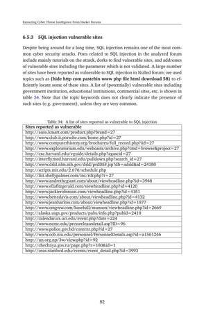 Extracting Cyber Threat Intelligence From Hacker Forums
6.5.3 SQL injection vulnerable sites
Despite being around for a long time, SQL injection remains one of the most com-
mon cyber security attacks. Posts related to SQL injection in the analyzed forum
include mainly tutorials on the attack, dorks to ﬁnd vulnerable sites, and addresses
of vulnerable sites including the parameter which is not validated. A large number
of sites have been reported as vulnerable to SQL injection in Nulled forum; we used
topics such as {hide http com pastebin www php ﬁle html download 58} to ef-
ﬁciently locate some of these sites. A list of (potentially) vulnerable sites including
government institution, educational institutions, commercial sites, etc. is shown in
table 34. Note that the topic keywords does not clearly indicate the presence of
such sites (e.g. government), unless they are very common.
Table 34: A list of sites reported as vulnerable to SQL injection
Sites reported as vulnerable
http://auto.kmart.com/product.php?brand=27
http://www.club.it.porsche.com/home.php?id=27
http://www.computerhistory.org/brochures/full_record.php?iid=27
http://www.exploratorium.edu/webcasts/archive.php?cmd=browse&project=27
http://cxc.harvard.edu/vguide/details.php?agascid=27
http://interﬂy.med.harvard.edu/pulldown.php?search_id=27
http://www.dsld.nlm.nih.gov/dsld/prdDSF.jsp?db=adsld&id=24180
http://scripts.mit.edu/˜2.670/schedule.php
http://list.shellypalmer.com/inc/rdr.php?r=27
http://www.andrethegiant.com/about/viewheadline.php?id=3948
http://www.ellaﬁtzgerald.com/viewheadline.php?id=4120
http://www.jackierobinson.com/viewheadline.php?id=4181
http://www.bettedavis.com/about/viewheadline.php?id=4132
http://www.jeanharlow.com/about/viewheadline.php?id=1877
http://www.cmgww.com/baseball/munson/viewheadline.php?id=2669
http://alaska.usgs.gov/products/pubs/info.php?pubid=2410
http://calendar.ics.uci.edu/event.php?date=224
http://www.ncmc.edu/pressreleasedetail.asp?ID=96
http://www.police.gov.bd/content.php?id=27
http://www.cob.niu.edu/personnel/PersonnelDetails.asp?id=a1561246
http://un.org.np/3w/view.php?id=92
http://chechnya.gov.ru/page.php?r=180&id=1
http://ceas.stanford.edu/events/event_detail.php?id=3993
82
 
