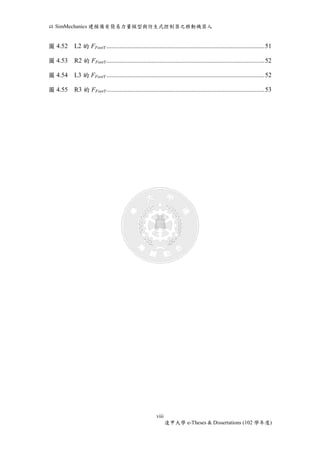 以SimMechanics 建模備有簡易力量模型與仿生式控制器之移動機器人 
圖4.52 L2 的FFootY .................................................................................................. 51 
圖4.53 R2 的FFootY .................................................................................................. 52 
圖4.54 L3 的FFootY .................................................................................................. 52 
圖4.55 R3 的FFootY .................................................................................................. 53 
viii 
逢甲大學e-Theses & Dissertations (102 學年度) 
 