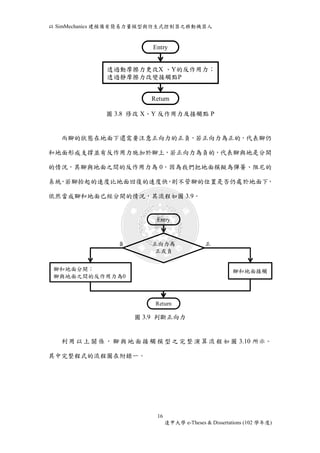 以SimMechanics 建模備有簡易力量模型與仿生式控制器之移動機器人 
圖3.8 修改X、Y 反作用力及接觸點P 
而腳的狀態在地面下還需要注意正向力的正負，若正向力為正的，代表腳仍 
和地面形成支撐並有反作用力施加於腳上，若正向力為負的，代表腳與地是分開 
的情況，其腳與地面之間的反作用力為0，因為我們把地面模擬為彈簧、阻尼的 
系統，若腳抬起的速度比地面回復的速度快，則不管腳的位置是否仍處於地面下， 
依然當成腳和地面已經分開的情況，其流程如圖3.9。 
負正向力為正 
正或負 
腳和地面分開； 腳和地面接觸 
腳與地面之間的反作用力為0 
圖3.9 判斷正向力 
利用以上關係， 腳與地面接觸模型之完整演算流程如圖3.10 所示。 
16 
逢甲大學e-Theses & Dissertations (102 學年度) 
其中完整程式的流程圖在附錄一。 
Entry 
透過動摩擦力更改X 、Y的反作用力； 
透過靜摩擦力改變接觸點P 
Return 
Entry 
Return 
 