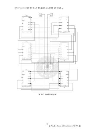 以SimMechanics 建模備有簡易力量模型與仿生式控制器之移動機器人 
圖3.13 控制器模型圖 
21 
逢甲大學e-Theses & Dissertations (102 學年度) 
Velocity 
Ratio 
V 
M1 L3 
M2 L3 
M3 R2 
M3 L3 
Theory PosR1 
state 
Stroke 
M1 
M2 
M3 
R3 error 
R3 
Ratio 
V 
M1 R3 
M2 R3 
M3 R1 
M2 L2 
M3 L2 
TheoryPosR1 
state 
Stroke 
M1 
M2 
M3 
R2 error 
R2 
Ratio 
V 
M1 R2 
M2 R2 
M3 L1 
M2 L1 
state 
Stroke 
M1 
M2 
M3 
TheoryPosR1 
R1 
Ratio 
V 
M1 R3 
M2 R3 
M3 L2 
M3 R3 
TheoryPosR1 
state 
Stroke 
M1 
M2 
M3 
L3 error 
L3(R6) 
Ratio 
V 
M1 L3 
M2 L3 
M3 L1 
M3 R2 
M2 R2 
TheoryPosR1 
state 
Stroke 
M1 
M2 
M3 
L2 error 
L2(R5) 
Ratio 
V 
M1 L2 
M2 L2 
M3 R1 
M2 R1 
TheoryPosR1 
state 
Stroke 
M1 
M2 
M3 
L1 error 
L1(R4) GaitRatio 
 