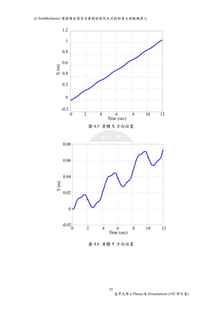 以SimMechanics 建模備有簡易力量模型與仿生式控制器之移動機器人 
8 10 圖4.5 身體X 方向位置 
圖4.6 身體Y 方向位置 
25 
逢甲大學e-Theses & Dissertations (102 學年度) 
1.2 
1 
0.8 
0.6 
0.4 
0.2 
0 
-0.2 
Time (sec) 
X (m) 
0 2 4 6 8 10 12 
Time (sec) 
X (m) 
1.2 
1 
0.8 
0.6 
0.4 
0.2 
0 
-0.2 
0.08 
0.06 
0.04 
0.02 
0 
0 2 4 6 8 10 12 
Time (sec) 
Y (m) 
4 8 12 
Time (sec) 
(m) 
0.08 
0.06 
0.04 
0.02 
0 
-0.02 
 