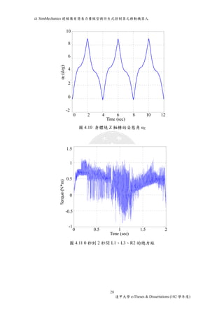 以SimMechanics 建模備有簡易力量模型與仿生式控制器之移動機器人 
10 
8 
6 
4 
2 
0 
0 2 4 12 
圖4.10 身體繞Z 軸轉的姿態角αZ 
1.5 
1 
0.5 
0 
-0.5 
圖4.11 0 秒到2 秒間L1、L3、R2 的總力矩 
28 
逢甲大學e-Theses & Dissertations (102 學年度) 
-2 
Time (sec) 
aZ (deg) 
0 2 4 6 8 10 12 
Time (sec) 
αZ (deg) 
10 
8 
6 
4 
2 
0 
-2 
-1 
Time (sec) 
Torque (N*m) 
0 0.5 1 1.5 2 
Time (sec) 
Torque (N*m) 
1.5 
1 
0.5 
0 
-1 
 