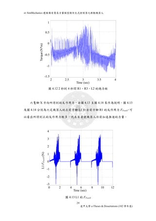 以SimMechanics 建模備有簡易力量模型與仿生式控制器之移動機器人 
1 
0.5 
0 
-0.5 
-1 
2 2.5 3 3.5 4 
圖4.12 2 秒到4 秒間R1、R3、L2 的總力矩 
六隻腳X 方向所得到的反作用力，由圖4.13 至圖4.18 來作為說明。圖4.13 
及圖4.14 分別為六足機器人的左前方腳L1 和右前方腳R1 的反作用力FFootX，可 
以看出所得到正的反作用力較多，代表有著使機器人往前加速推進的力量。 
圖4.13 L1 的FFootX 
29 
逢甲大學e-Theses & Dissertations (102 學年度) 
-1.5 
Time Torque (N*m) 
2 4 
Time (sec) 
Torque (N*m) 
1 
0.5 
0 
-1.5 
4 
3 
2 
1 
-1 
-2 
-3 
0 2 4 6 8 10 12 
(sec) 
LL11 F FFFoootXot(XN )(N) 
Time (sec) 
4 
3 
2 
0 
-1 
-2 
-3 
8 L1 FFootX (N) 
 