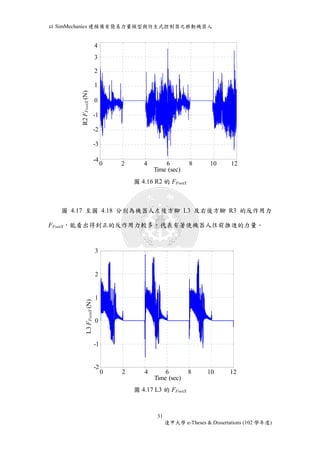 以SimMechanics 建模備有簡易力量模型與仿生式控制器之移動機器人 
4 
3 
2 
1 
0 
-1 
-2 
-3 
0 2 4 6 8 10 12 
圖4.16 R2 的FFootX 
圖4.17 至圖4.18 分別為機器人左後方腳L3 及右後方腳R3 的反作用力 
FFootX，能看出得到正的反作用力較多，代表有著使機器人往前推進的力量。 
圖4.17 L3 的FFootX 
31 
逢甲大學e-Theses & Dissertations (102 學年度) 
-4 
Time (sec) 
R2 FFootX (N) 
12 
R2 FFootX (N) 
4 
3 
2 
1 
0 
-1 
-2 
-3 
-4 
3 
2 
1 
0 
-1 
0 2 4 6 8 10 12 
Time L3 FFootX (N) 
4 Time (sec) 
L3 FFootX (N) 
3 
2 
1 
0 
-2 
 