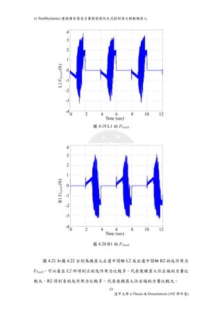 以SimMechanics 建模備有簡易力量模型與仿生式控制器之移動機器人 
4 
3 
0 2 4 6 8 10 12 
圖4.19 L1 的FFootY 
圖4.20 R1 的FFootY 
4 
3 
2 
1 
0 
-4 
圖4.21 和圖4.22 分別為機器人左邊中間腳L2 及右邊中間腳R2 的反作用力 
FFootY，可以看出L2 所得到正的反作用力比較多，代表使機器人往左偏的力量比 
較大，R2 得到負的反作用力比較多，代表使機器人往右偏的力量比較大。 
33 
逢甲大學e-Theses & Dissertations (102 學年度) 
-4 
(sec) 
L1 FFootY (N) 
0 2 4 8 12 
Time (sec) 
L1 FFootY (N) 
4 
2 
1 
0 
-1 
-2 
-3 
0 2 4 6 8 10 12 
(sec) 
R1 FFootY (N) 
0 2 4 12 
Time (sec) 
R1 FFootY (N) 
4 
3 
2 
1 
0 
-1 
-2 
-3 
 