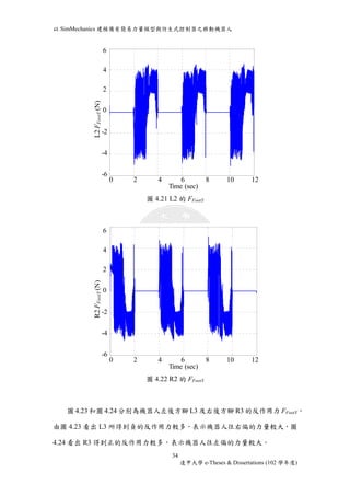以SimMechanics 建模備有簡易力量模型與仿生式控制器之移動機器人 
6 
4 
2 
0 
-2 
-4 
0 2 4 8 12 
圖4.21 L2 的FFootY 
圖4.22 R2 的FFootY 
6 
4 
2 
0 
-2 
-4 
圖4.23 和圖4.24 分別為機器人左後方腳L3 及右後方腳R3 的反作用力FFootY， 
由圖4.23 看出L3 所得到負的反作用力較多，表示機器人往右偏的力量較大，圖 
4.24 看出R3 得到正的反作用力較多，表示機器人往左偏的力量較大。 
34 
逢甲大學e-Theses & Dissertations (102 學年度) 
-6 
Time (sec) 
L2 FFootY (N) 
0 2 4 6 8 10 12 
Time (sec) 
L2 FFootY (N) 
6 
4 
2 
0 
-2 
-4 
-6 
4 10 12 
-6 
Time R2 FFootY (N) 
0 2 4 6 8 10 12 
Time (sec) 
R2 FFootY (N) 
6 
4 
2 
0 
-2 
-4 
-6 
 
