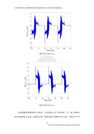 以SimMechanics 建模備有簡易力量模型與仿生式控制器之移動機器人 
3 
2 
1 
0 
-1 
-2 
-3 
-4 
0 2 4 6 8 10 12 
圖4.23 L3 的FFootY 
圖4.24 R3 的FFootY 
5 
4 
3 
2 
1 
0 
-1 
-2 
-3 
經由模擬結果圖我們可以看出，六足機器人X 方向的前、中、後三組腳分 
別有著使機器人加速、減速的力量，最終透過六隻腳的合力之後，從圖4.5 中可 
35 
逢甲大學e-Theses & Dissertations (102 學年度) 
-5 
(sec) 
L3 FFootY (N) 
4 10 12 
Time (sec) 
L3 FFootY (N) 
3 
2 
1 
0 
-5 
0 2 4 6 8 10 12 
(sec) 
R3 FFootY (N) 
4 10 12 
Time (sec) 
R3 FFootY (N) 
5 
4 
3 
2 
1 
0 
-3 
 