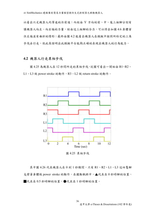 以SimMechanics 建模備有簡易力量模型與仿生式控制器之移動機器人 
以看出六足機器人約等速的往前進；而經由Y 方向的前、中、後三組腳分別有 
讓機器人向左、向右偏的力量，經由這三組腳的合力，可以得出如圖4.6 身體會 
往左偏並有曲折的情形；最終由圖4.2 能看出機器人在模擬中按照所給定的三角 
步伐去行走，依此來證明出此模擬平台能夠正確的表現出機器人的行為能力。 
R1 
R1 
R2 
R2 
R3 
R3 
L1 
L1 
L2 
L2 
L3 
L3 
0 0 2 4 4 6 8 8 10 10 12 
12 
Time (sec) 
Time (sec) 
36 
逢甲大學e-Theses & Dissertations (102 學年度) 
4.2 機器人行走異相步伐 
圖 4.25 為機器人在12 秒間所走的異相步伐，從圖可看出一開始由R1、R2、 
L1、L3 做power stroke 的動作，R3、L2 做return stroke 的動作。 
圖4.25 異相步伐 
其中圖4.26 代表機器人在0 到1 秒期間，只有R1、R2、L1、L3 這四隻腳 
支撐著身體做power stroke 的動作，在擺動軌跡中，▲代表在0 秒時腳的位置， 
■代表在0.5 秒時腳的位置，●代表在1 秒時腳的位置。 
 