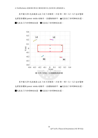 以SimMechanics 建模備有簡易力量模型與仿生式控制器之移動機器人 
其中圖4.28 代表機器人在2 到3 秒期間，只有R1、R3、L2、L3 這四隻腳 
支撐著身體做power stroke 的動作，在擺動軌跡中，▲代表在2 秒時腳的位置， 
■代表在2.5 秒時腳的位置，●代表在3 秒時腳的位置。 
0.4 
0.3 
0.2 
0.1 
0 
-0.1 
-0.2 
-0.3 
-0.4 -0.3 -0.2 -0.1 0 0.1 0.2 0.3 0.4 
圖4.28 2 秒到3 秒腳擺動軌跡圖 
其中圖4.29 代表機器人在3 到4 秒期間，只有R1、R3、L1、L2 這四隻腳 
支撐著身體做power stroke 的動作，在擺動軌跡中，▲代表在3 秒時腳的位置， 
■代表在3.5 秒時腳的位置，●代表在4 秒時腳的位置。 
38 
逢甲大學e-Theses & Dissertations (102 學年度) 
-0.4 
X (m) 
Y (m) 
L3 L2 
R3 R1 
-0.4 -0.3 -0.2 -0.1 0 0.1 0.2 0.3 0.4 
X (m) 
0.4 
0.3 
0.2 
0.1 
0 
-0.1 
-0.2 
-0.3 
-0.4 
 