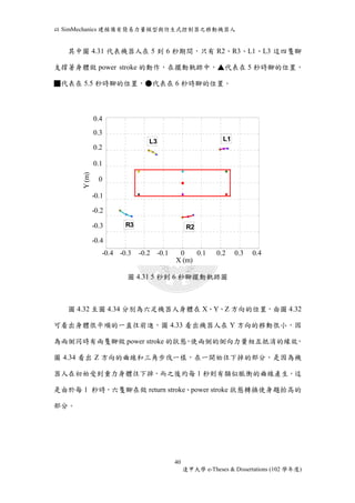 以SimMechanics 建模備有簡易力量模型與仿生式控制器之移動機器人 
其中圖4.31 代表機器人在5 到6 秒期間，只有R2、R3、L1、L3 這四隻腳 
支撐著身體做power stroke 的動作，在擺動軌跡中，▲代表在5 秒時腳的位置， 
■代表在5.5 秒時腳的位置，●代表在6 秒時腳的位置。 
L3 L1 
圖4.31 5 秒到6 秒腳擺動軌跡圖 
0.4 
0.3 
0.2 
0.1 
0 
-0.1 
-0.2 
-0.3 
-0.4 
圖4.32 至圖4.34 分別為六足機器人身體在X、Y、Z 方向的位置，由圖4.32 
可看出身體很平順的一直往前進，圖4.33 看出機器人在Y 方向的移動很小，因 
為兩側同時有兩隻腳做power stroke 的狀態，使兩側的側向力量相互抵消的緣故， 
圖4.34 看出Z 方向的曲線和三角步伐一樣，在一開始往下掉的部分，是因為機 
器人在初始受到重力身體往下掉，而之後約每1 秒則有類似脈衝的曲線產生，這 
是由於每1 秒時，六隻腳在做return stroke、power stroke 狀態轉換使身題抬高的 
40 
逢甲大學e-Theses & Dissertations (102 學年度) 
部分。 
-0.4 -0.3 -0.2 0.4 
X (m) 
Y (m) 
R3 R2 
-0.4 -0.3 -0.2 -0.1 0 0.1 0.2 0.3 0.4 
X (m) 
0.4 
0.3 
0.2 
0.1 
0 
-0.1 
-0.2 
-0.3 
-0.4 
Y (m) 
 