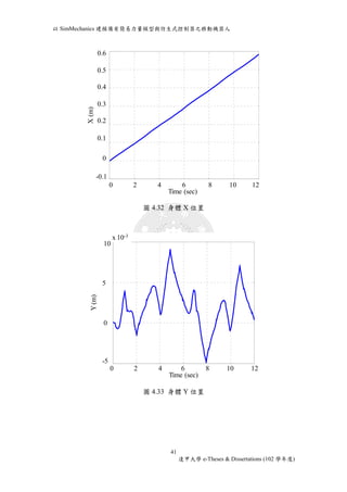 以SimMechanics 建模備有簡易力量模型與仿生式控制器之移動機器人 
0.6 
0.5 
0.4 
0.3 
0.2 
0.1 
0 
0 2 4 6 8 10 12 
圖4.32 身體X 位置 
圖4.33 身體Y 位置 
41 
逢甲大學e-Theses & Dissertations (102 學年度) 
-0.1 
Time (sec) 
X (m) 
0 2 4 6 8 10 12 
Time (sec) 
X (m) 
0.6 
0.5 
0.4 
0.3 
0.2 
0.1 
0 
-0.1 
10 x 10-3 
5 
0 
-5 
0 2 4 6 8 10 12 
Time (sec) 
Y (m) 
0 Time (sec) 
Y (m) 
10 
5 
0 
-5 
x 10-3 
 