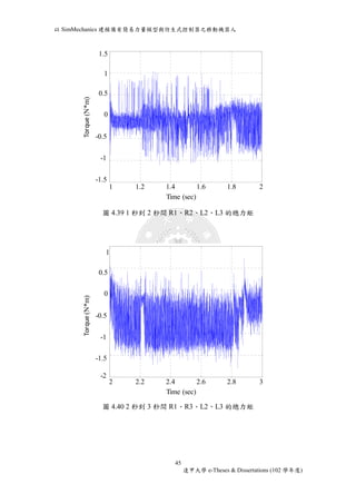 以SimMechanics 建模備有簡易力量模型與仿生式控制器之移動機器人 
1.5 
1 
0.5 
0 
-0.5 
-1 
圖4.39 1 秒到2 秒間R1、R2、L2、L3 的總力矩 
1 
0.5 
0 
-0.5 
-1 
-1.5 
圖4.40 2 秒到3 秒間R1、R3、L2、L3 的總力矩 
45 
逢甲大學e-Theses & Dissertations (102 學年度) 
-1.5 
Time (sec) 
Torque (N*m) 
1 1.2 1.4 1.6 1.8 2 
Time (sec) 
Torque (N*m) 
1.5 
1 
0.5 
0 
-0.5 
-1 
-1.5 
3 
-2 
Time (sec) 
Torque (N*m) 
2 2.2 2.4 2.6 2.8 3 
Time (sec) 
Torque (N*m) 
1 
0.5 
0 
-0.5 
-1 
-1.5 
-2 
 