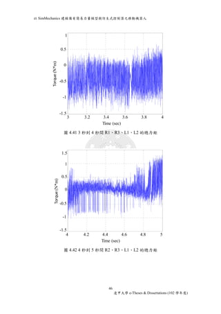 以SimMechanics 建模備有簡易力量模型與仿生式控制器之移動機器人 
1 
0.5 
0 
-0.5 
-1 
3 3.2 3.4 3.6 3.8 4 
圖4.41 3 秒到4 秒間R1、R3、L1、L2 的總力矩 
1.5 
1 
0.5 
0 
-0.5 
-1 
-1.5 
圖4.42 4 秒到5 秒間R2、R3、L1、L2 的總力矩 
46 
逢甲大學e-Theses & Dissertations (102 學年度) 
-1.5 
Time (sec) 
Torque (N*m) 
3.4 3.8 Time (sec) 
Torque (N*m) 
1 
0.5 
0 
-0.5 
-1 
-1.5 
4 4.2 4.4 4.6 4.8 5 
Time (sec) 
Torque (N*m) 
4 5 
Time (sec) 
Torque (N*m) 
1.5 
0.5 
0 
-0.5 
-1 
-1.5 
 