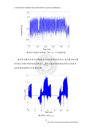 以SimMechanics 建模備有簡易力量模型與仿生式控制器之移動機器人 
2 
1.5 
1 
0.5 
0 
-0.5 
5 6 
圖4.43 5 秒到6 秒間R2、R3、L1、L3 的總力矩 
圖4.44 至圖4.49 表示六隻腳在X 方向所得到的反作用力。其中圖4.44 和圖 
4.45 為L1 和R1 所得到的反作用力FFootX，可以看出所得到的反作用力正的居多， 
47 
逢甲大學e-Theses & Dissertations (102 學年度) 
這代表著有使機器人往前進的力量。 
圖4.44 L1 的FFootX 
-1 
Time (sec) 
Torque (N*m) 
5 5.2 5.4 5.6 5.8 6 
Time (sec) 
Torque (N*m) 
2.5 
1.5 
1 
0.5 
0 
-0.5 
-1 
3 
2 
1 
0 
-1 
0 2 4 6 8 10 12 
Time (sec) 
L1 FFootX (N) 
0 2 4 6 8 10 12 
Time (sec) 
L1 FFootX (N) 
3 
2 
1 
0 
-2 
 