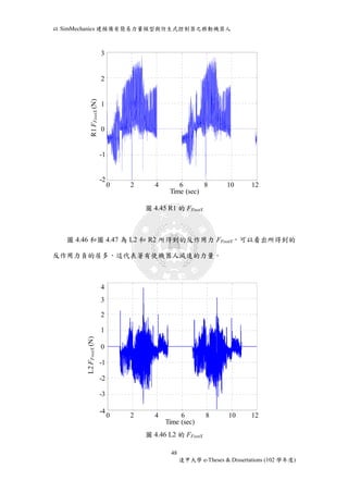 以SimMechanics 建模備有簡易力量模型與仿生式控制器之移動機器人 
3 
2 
1 
0 
0 10 12 
圖4.45 R1 的FFootX 
圖4.46 和圖4.47 為L2 和R2 所得到的反作用力FFootX，可以看出所得到的 
反作用力負的居多，這代表著有使機器人減速的力量。 
圖4.46 L2 的FFootX 
48 
逢甲大學e-Theses & Dissertations (102 學年度) 
-2 
Time (sec) 
R1 FFootX (N) 
0 2 4 6 8 10 12 
Time (sec) 
R1 FFootX (N) 
3 
2 
1 
0 
-1 
-2 
4 
3 
2 
1 
0 
-1 
-2 
-3 
-4 
0 2 4 6 8 10 12 
Time (sec) 
L2 FFootX (N) 
12 
(sec) 
L2 FFootX (N) 
4 
3 
2 
1 
0 
-1 
-2 
-3 
-4 
 