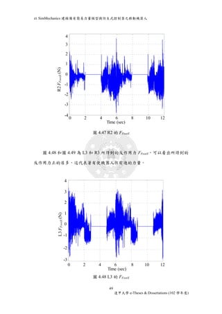 以SimMechanics 建模備有簡易力量模型與仿生式控制器之移動機器人 
4 
3 
2 
1 
0 
-1 
-2 
-3 
0 2 4 6 8 10 12 
圖4.47 R2 的FFootX 
圖4.48 和圖4.49 為L3 和R3 所得到的反作用力FFootX，可以看出所得到的 
反作用力正的居多，這代表著有使機器人往前進的力量。 
圖4.48 L3 的FFootX 
49 
逢甲大學e-Theses & Dissertations (102 學年度) 
-4 
Time (sec) 
R2 FFootX (N) 
12 
R2 FFootX (N) 
4 
3 
2 
1 
0 
-1 
-2 
-3 
-4 
4 
3 
2 
1 
0 
-1 
-2 
-3 
0 2 4 6 8 10 12 
Time (sec) 
L3 FFootX (N) 
8 Time (sec) 
L3 FFootX (N) 
4 
3 
2 
1 
0 
-1 
-2 
-3 
 